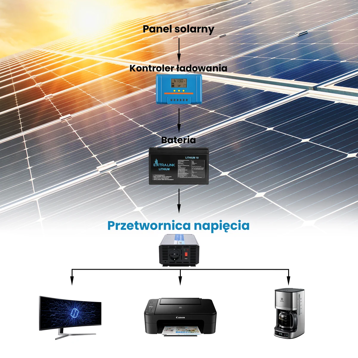 EXTRALINK VOLTAGE CONVERTER 12V - 230V, 2000W, MODIFIED SINUS OPIM-2000W batna24