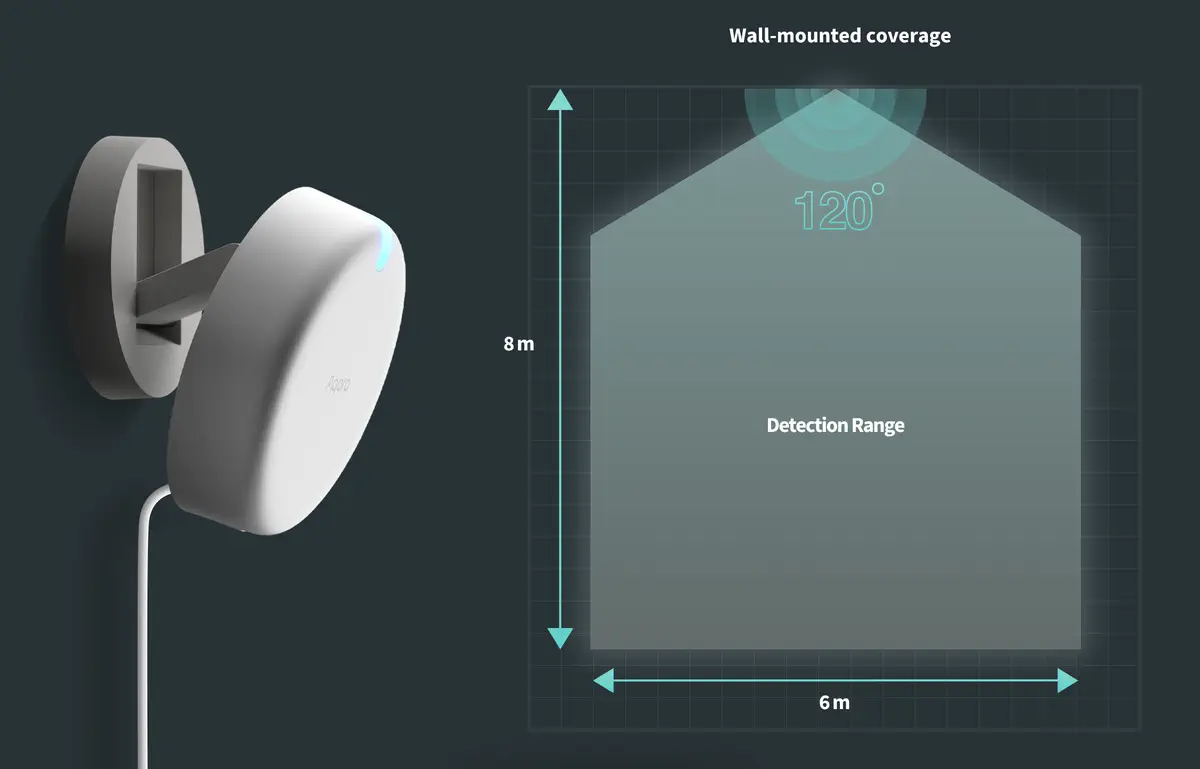 AQARA PRESENCE SENSOR FP2 czujnik obecności batna24