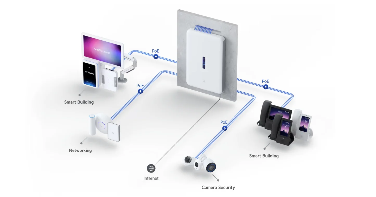 UBIQUITI UDW EU DREAM WALL SPACE-EFFICIENT UNIFI OS CONSOLE batna24