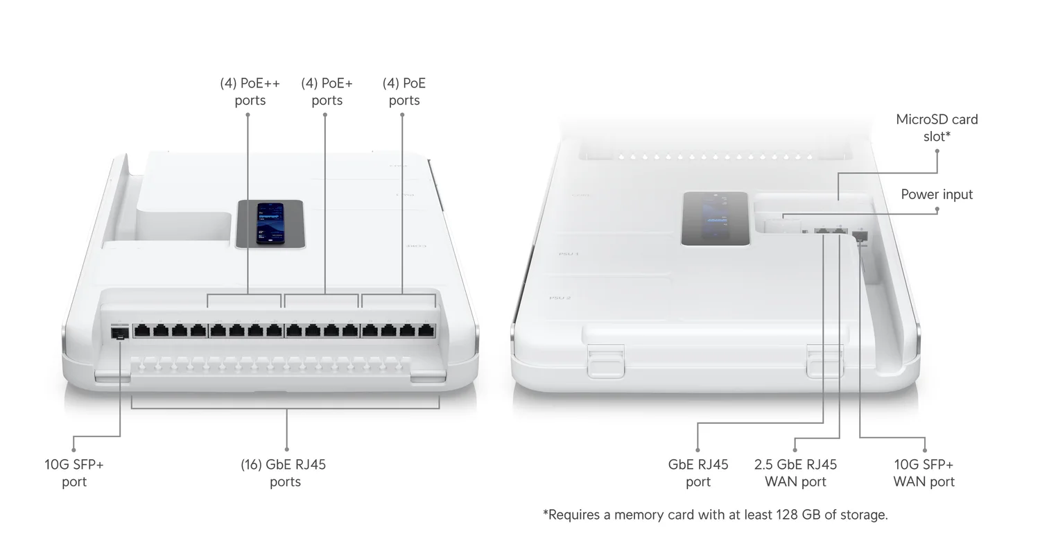 UBIQUITI UDW EU DREAM WALL SPACE-EFFICIENT UNIFI OS CONSOLE batna24