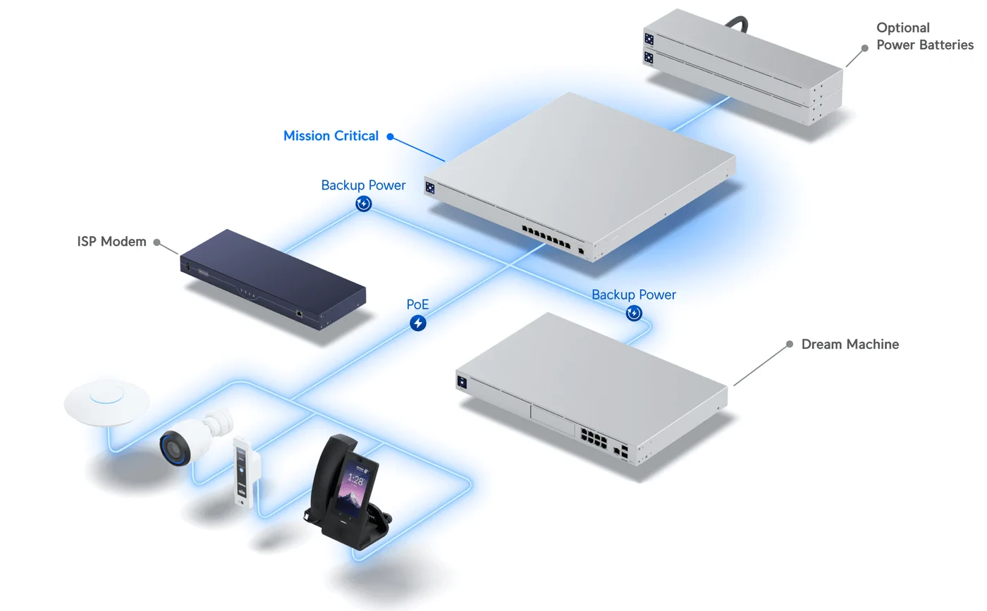 UBIQUITI USW-MISSION-CRITICAL batna24