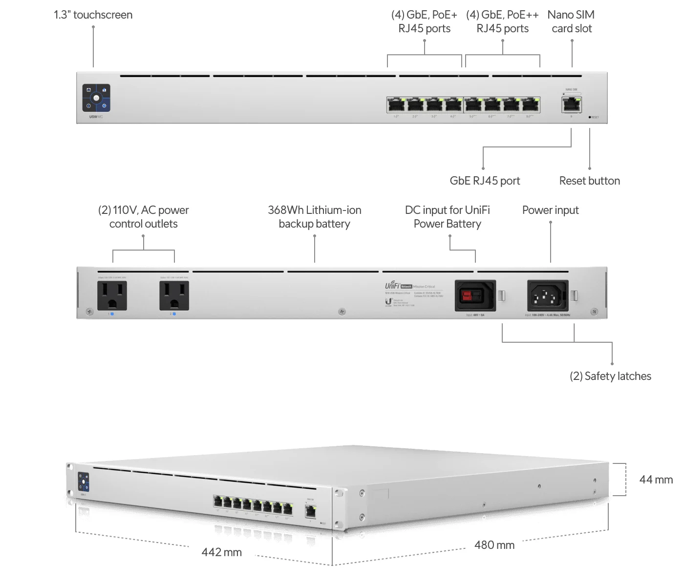 UBIQUITI USW-MISSION-CRITICAL batna24