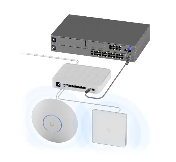 UBIQUITI USW-PRO-8-POE (120W) UNIFI 8 PORT GBE POE SWITCH WITH SFP UPLINK