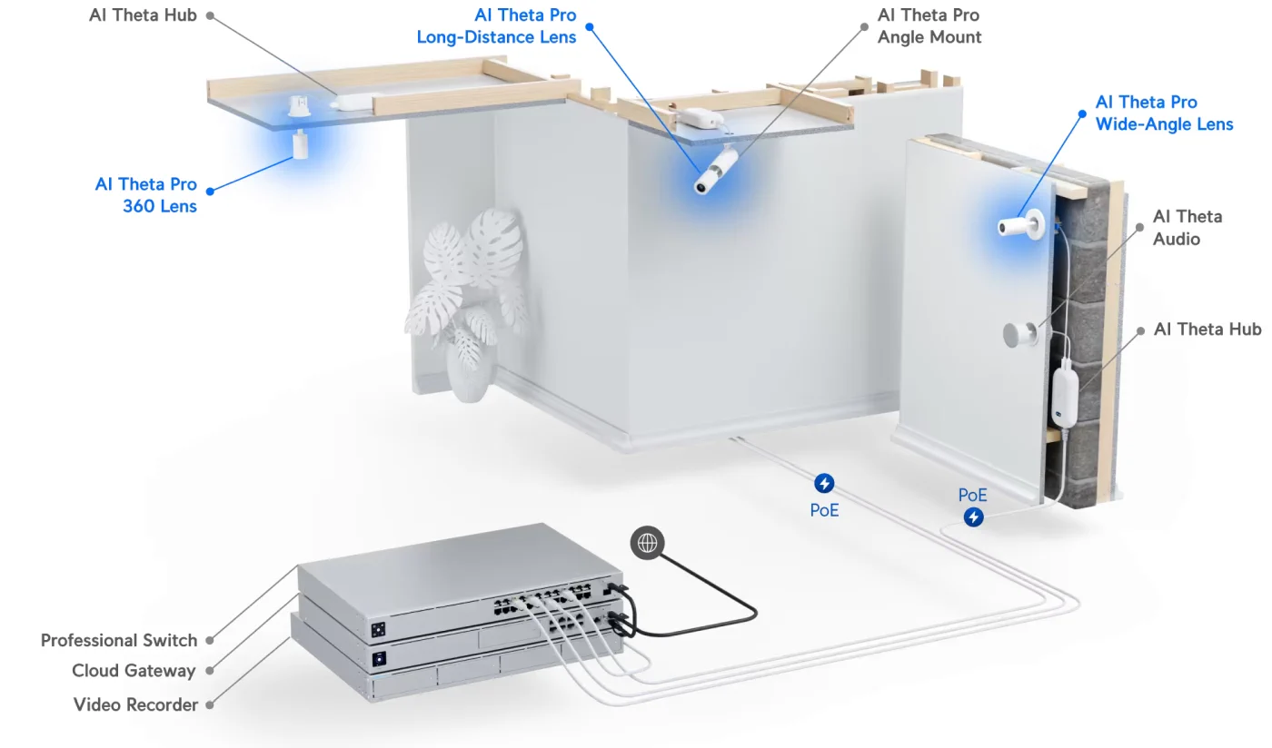 UBIQUITI UVC-AI-THETA-PROLENS110