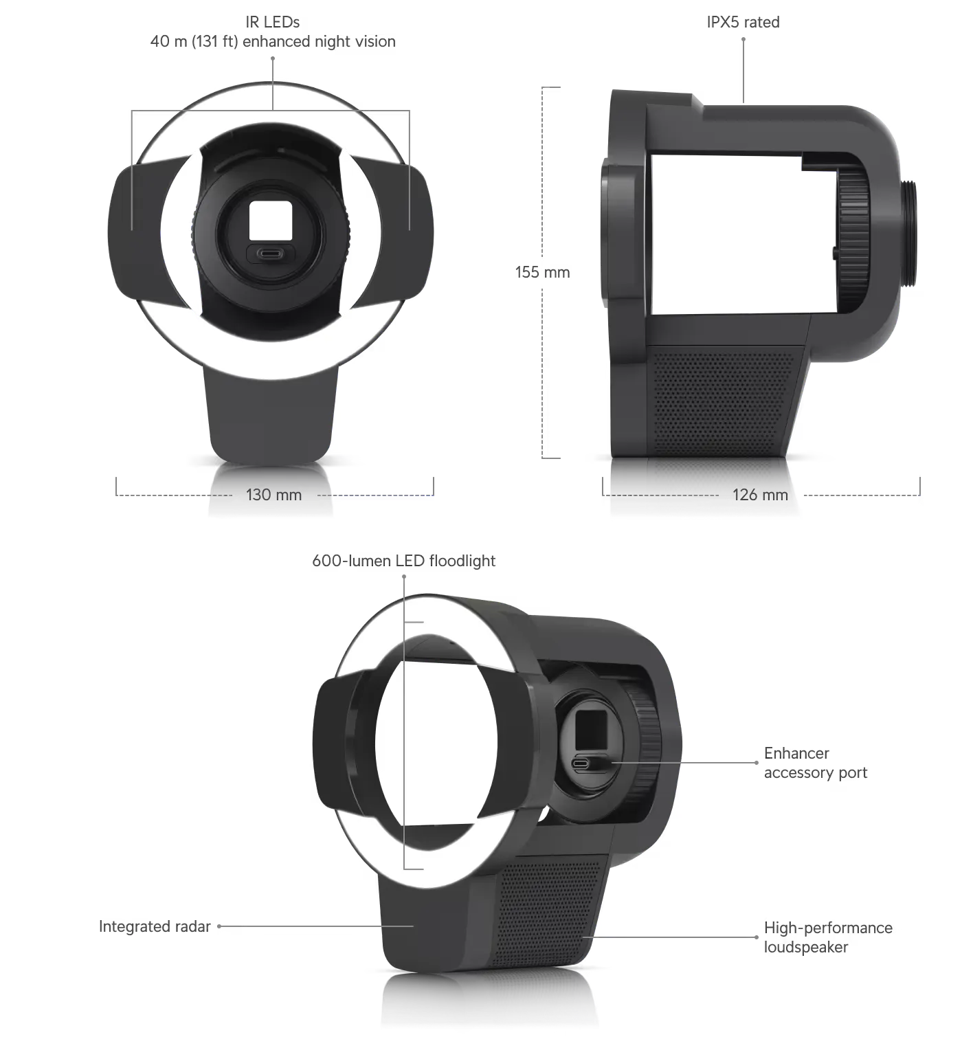 UBIQUITI UACC-AI-PRO-ENHANCER LONG-RANGE IR LED, FLOODLIGHT, AND RADAR DETECTION ACCESSORY FOR THE AI PRO