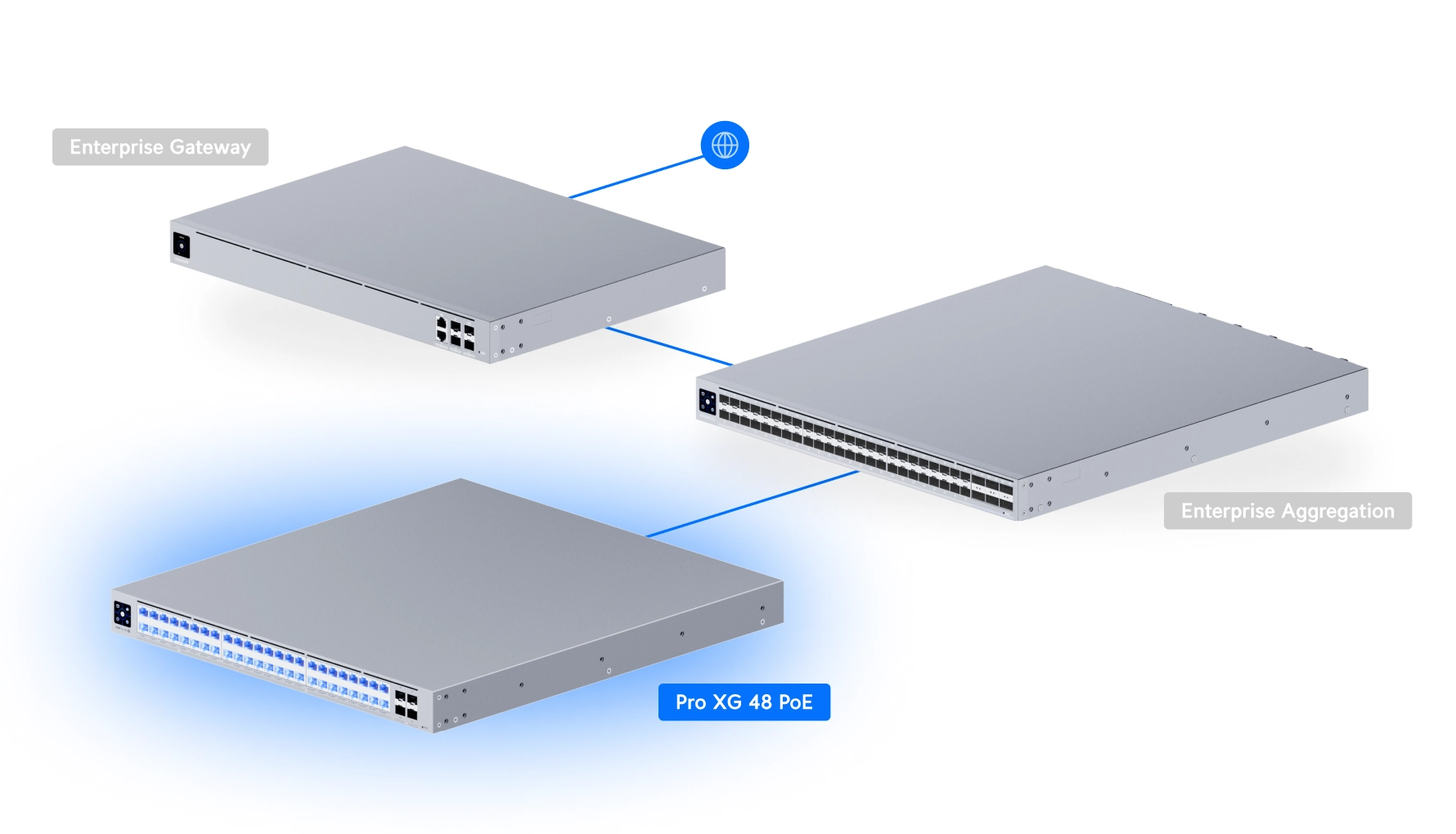 Ubiquiti USW-Pro-XG-48-PoE | Switch | Etherlighting, 32x RJ45 10GbE, 16x RJ45 2.5GbE, 4x SFP28, 1080W, Layer 3