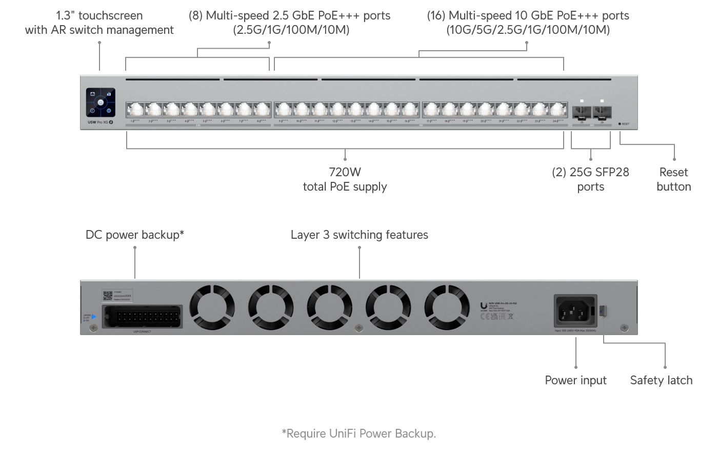 Ubiquiti USW-Pro-XG-24-PoE | Switch | Etherlighting, 16x RJ45 10GbE, 8x RJ45 2.5GbE, 2x SFP28, 720W, Layer 3