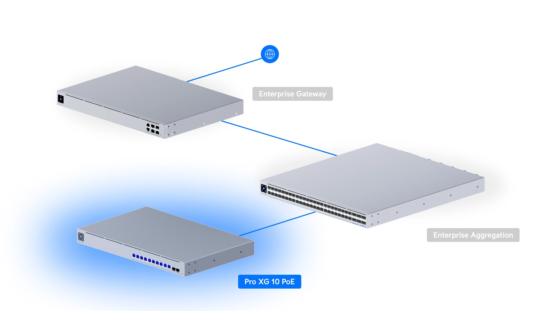 Ubiquiti USW-Pro-XG-10-PoE | Switch | Etherlighting, 10x RJ45 10GbE, 2x SFP+, 400W, Layer 3