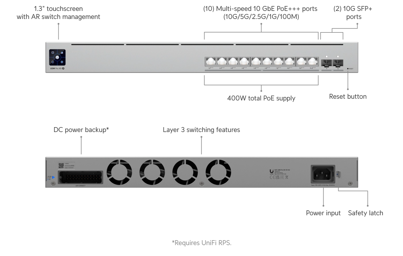 Ubiquiti USW-Pro-XG-10-PoE | Switch | Etherlighting, 10x RJ45 10GbE, 2x SFP+, 400W, Layer 3