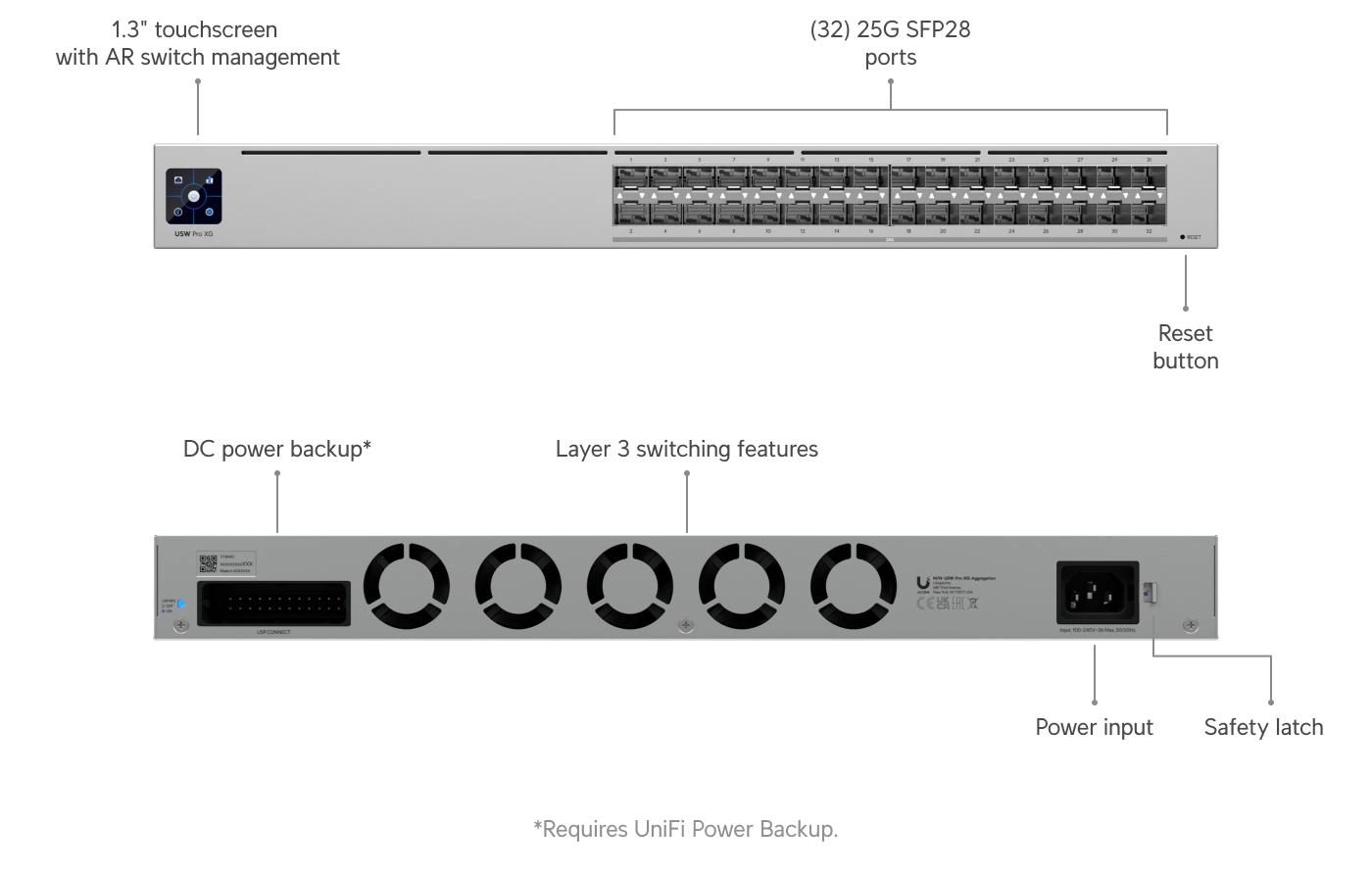Ubiquiti USW-Pro-XG-Aggregation | Switch | Etherlighting, 32x 25G SFP28, Layer 3