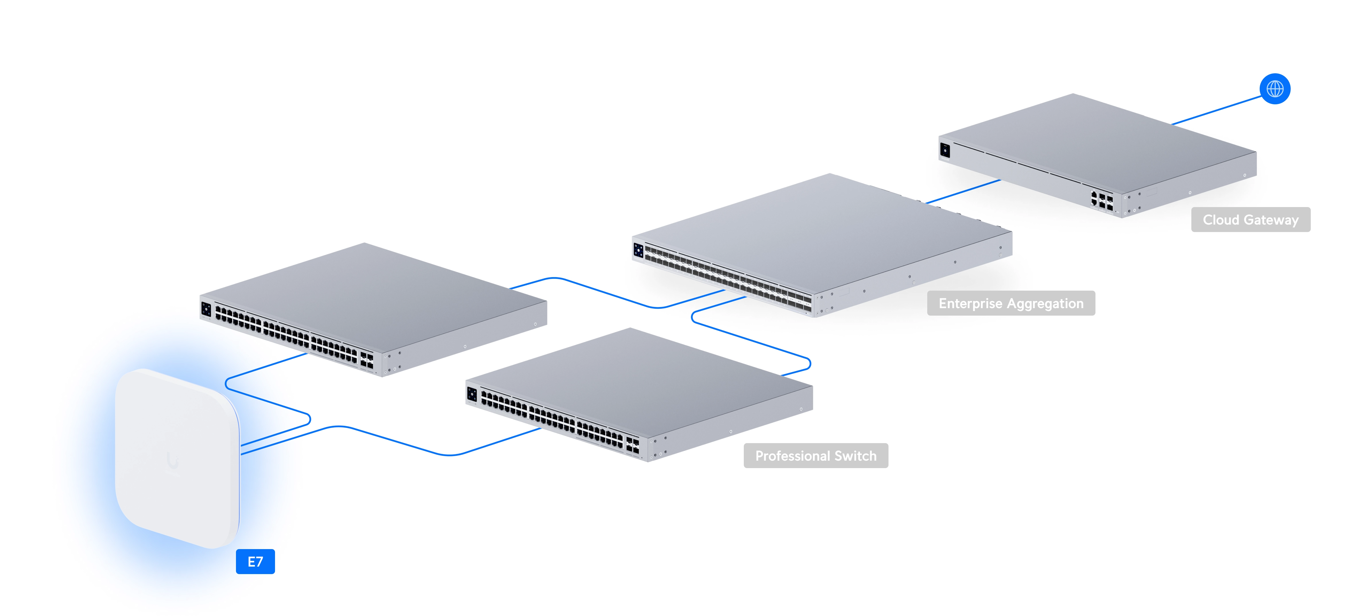 Ubiquiti E7 | Access point | WiFi 7, 10GbE uplink