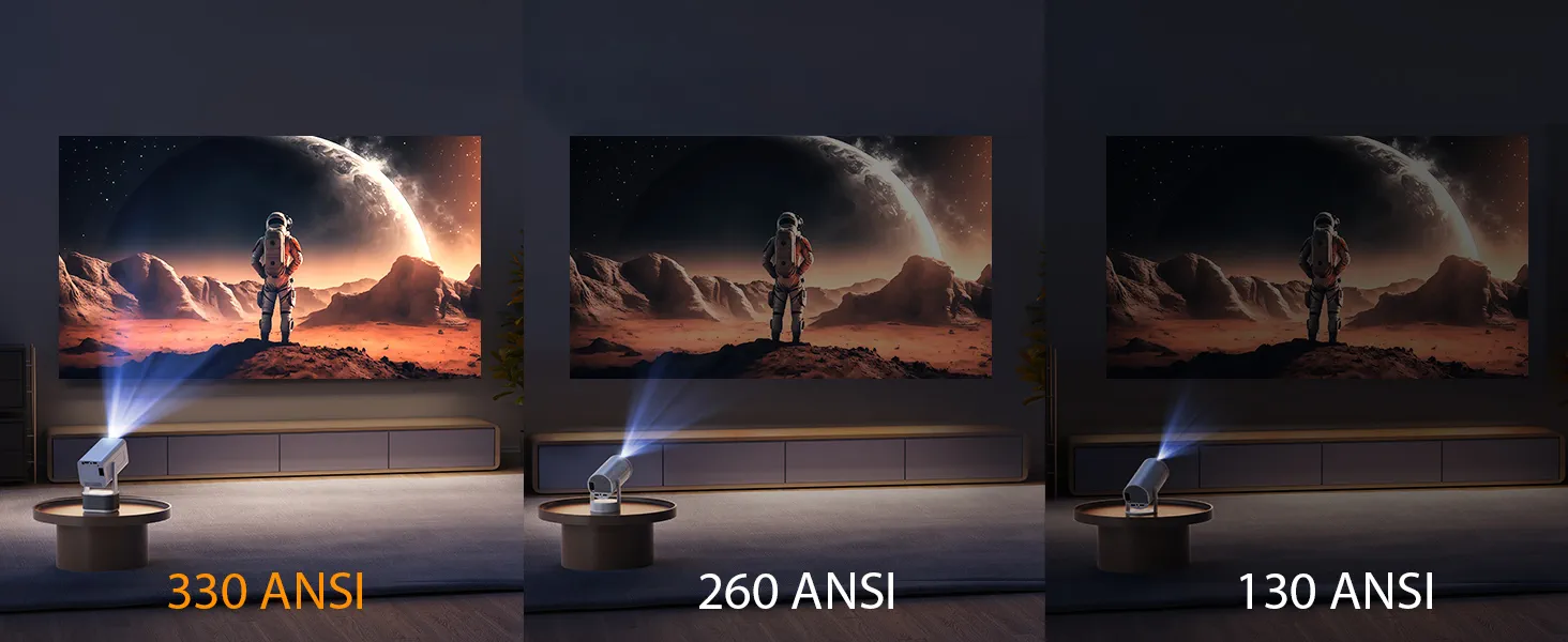 Projektor Ansi lumeny