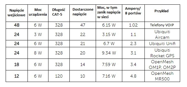 poe 8 ports