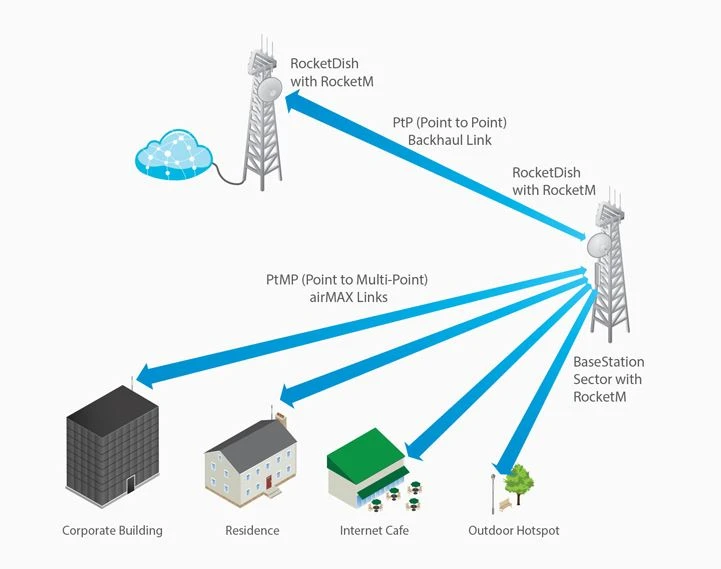 ubiquiti networks dish antenna