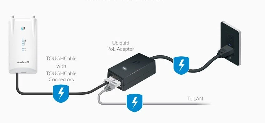 ubiquiti networks POWER ADAPTER 48V