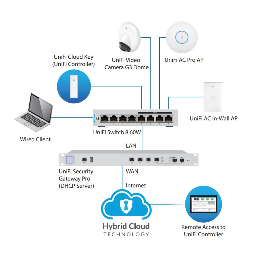 ubiquiti us-8-60W-5 diagram