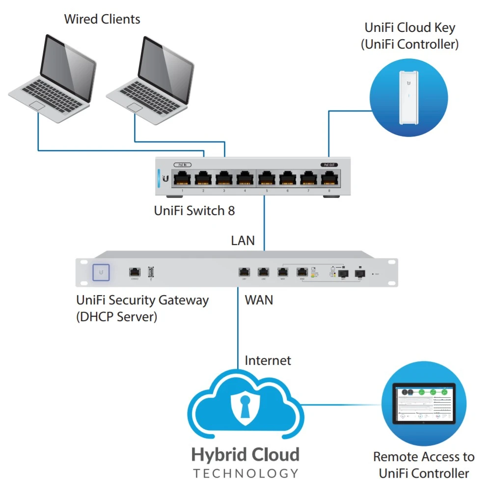 ubiquiti us-8-5 diagram